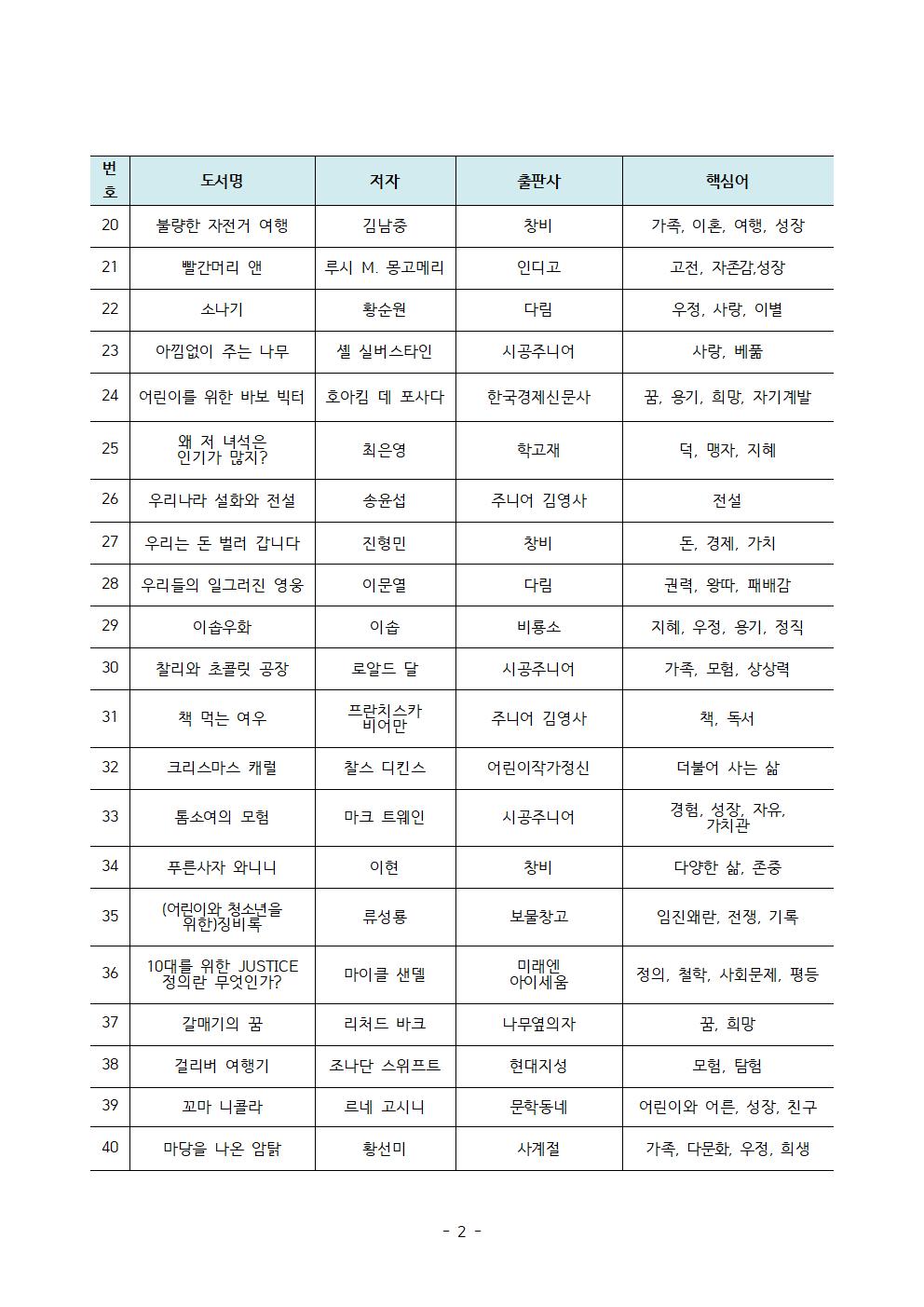 인문 고전 추천 도서 목록002