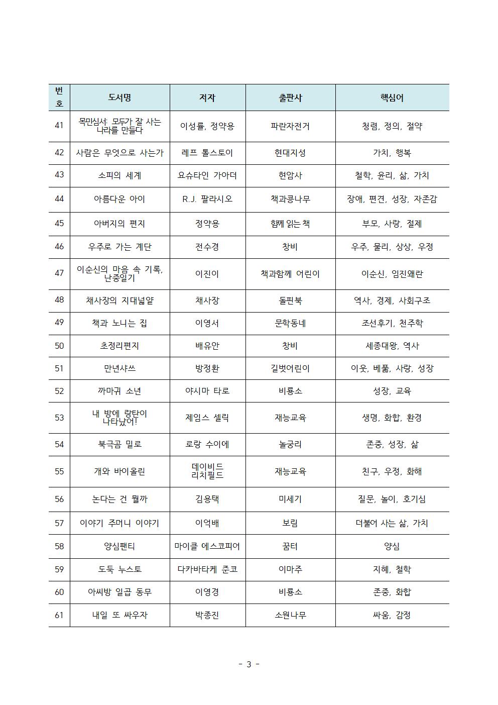 인문 고전 추천 도서 목록003