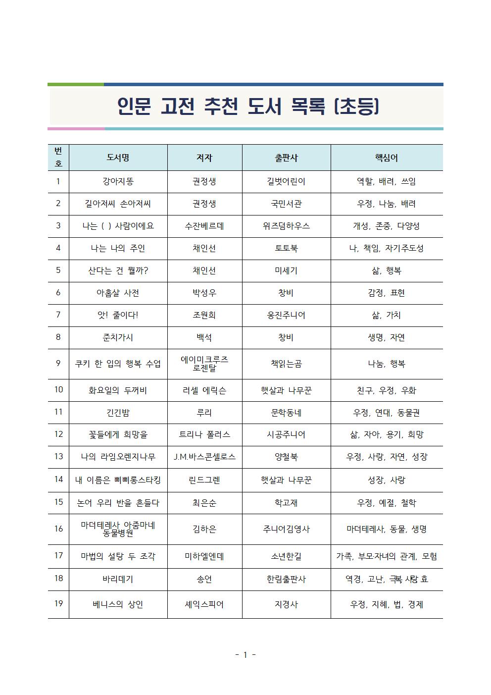 인문 고전 추천 도서 목록001