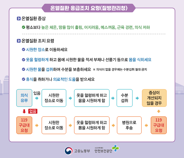 (붙임1) 2025년 온열질환예방지침_2