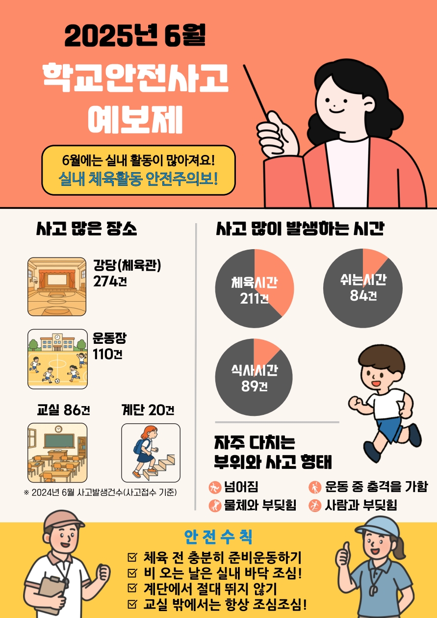 (세명고등학교-6339 (첨부) 충청북도학교안전공제회) [카드뉴스]학교안전사고예보제(25년 6월 )_1