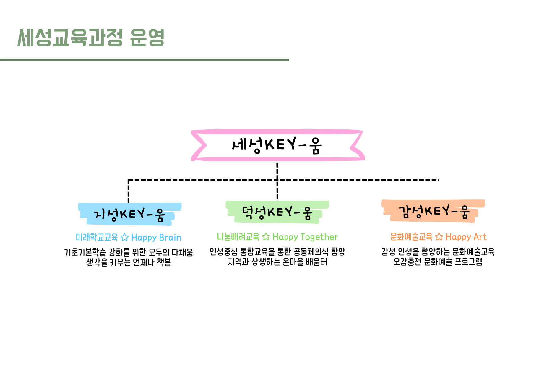 교육