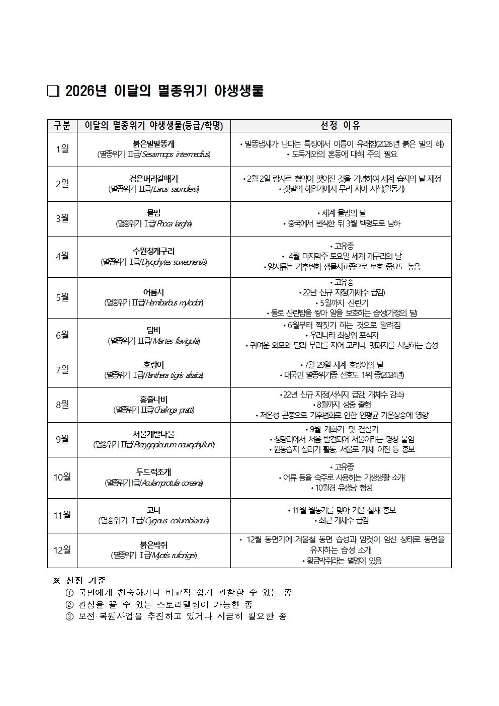 붙임 2. 2026년 이달의 멸종위기 야생생물001