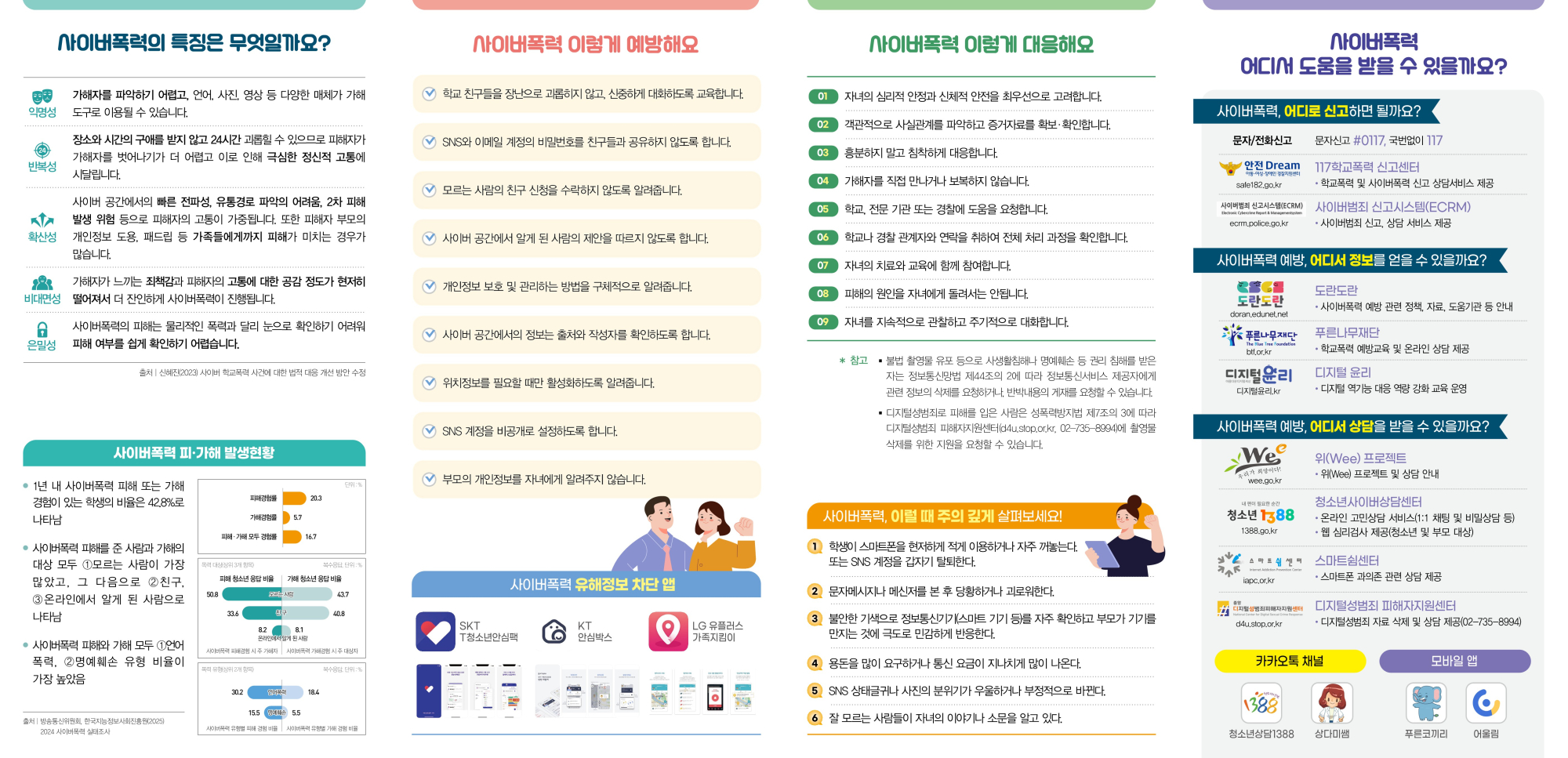 2025 사이버폭력 예방 및 대응 가이드(리플릿)_보호자용_F_2