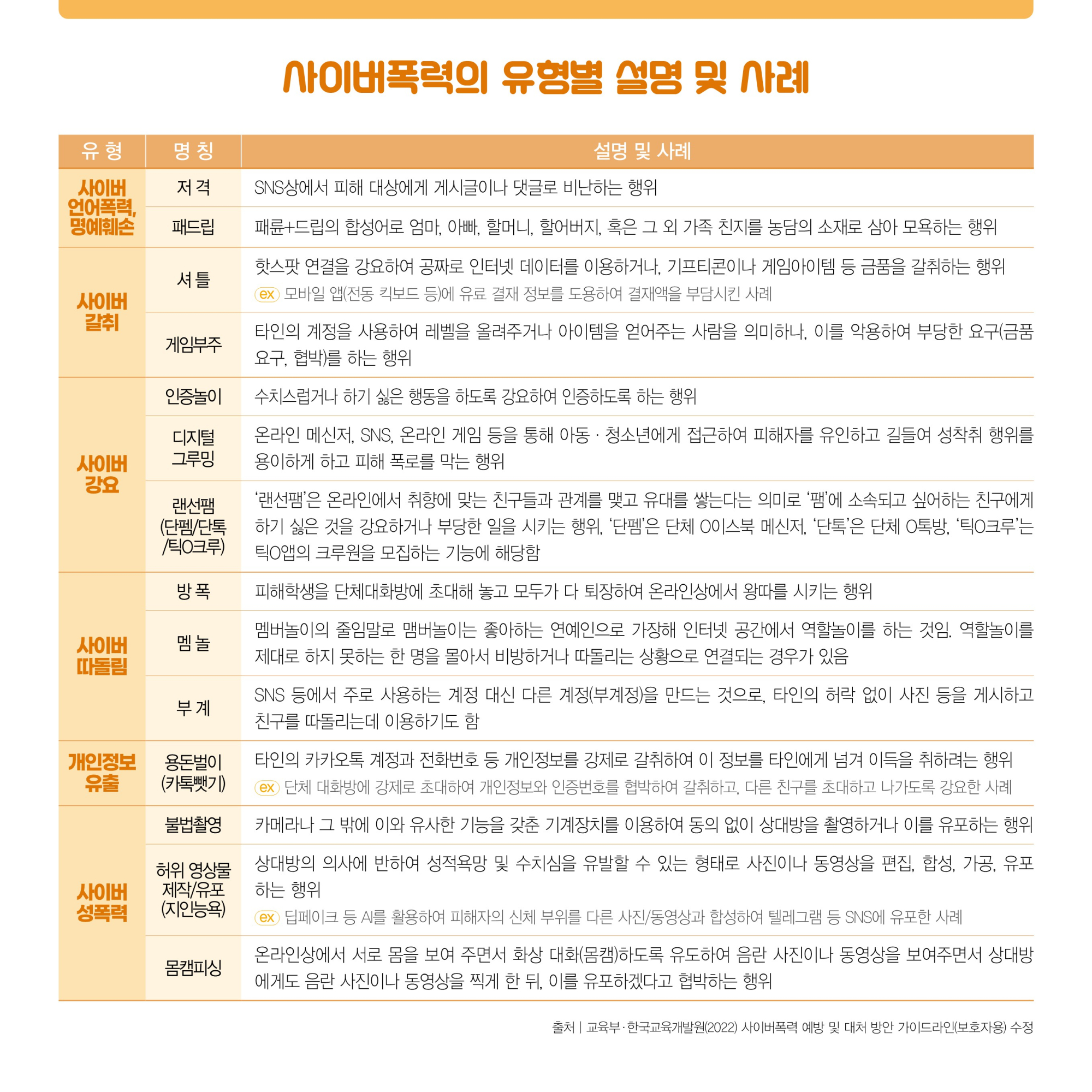 2025 사이버폭력 예방 및 대응 가이드(카드뉴스)_보호자용_F_3