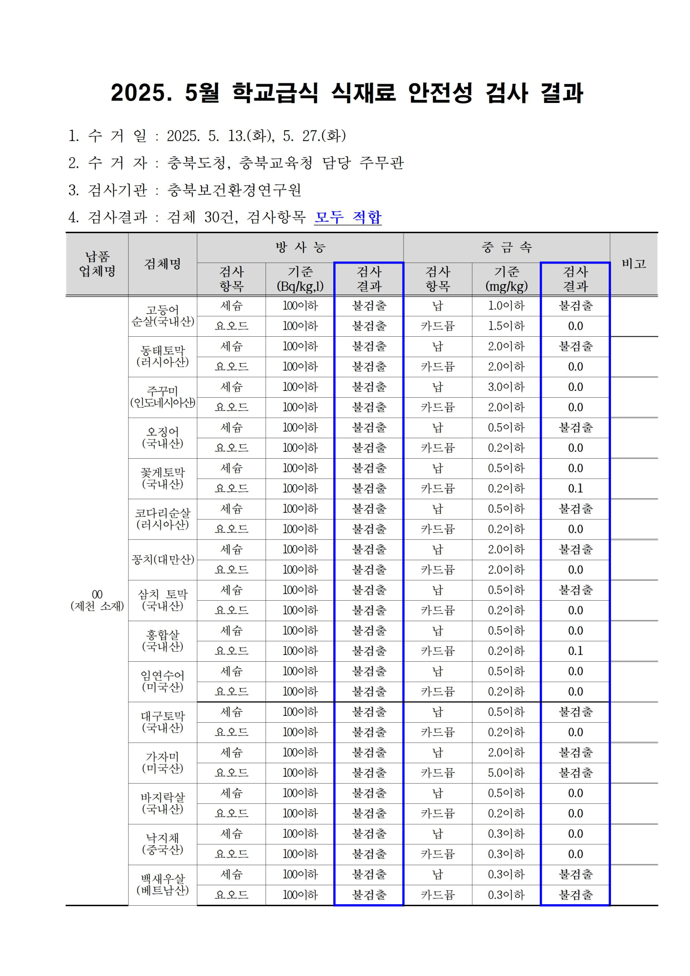2025. 5월 학교급식 식재료 안전성(방사능, 중금속)검사 결과001