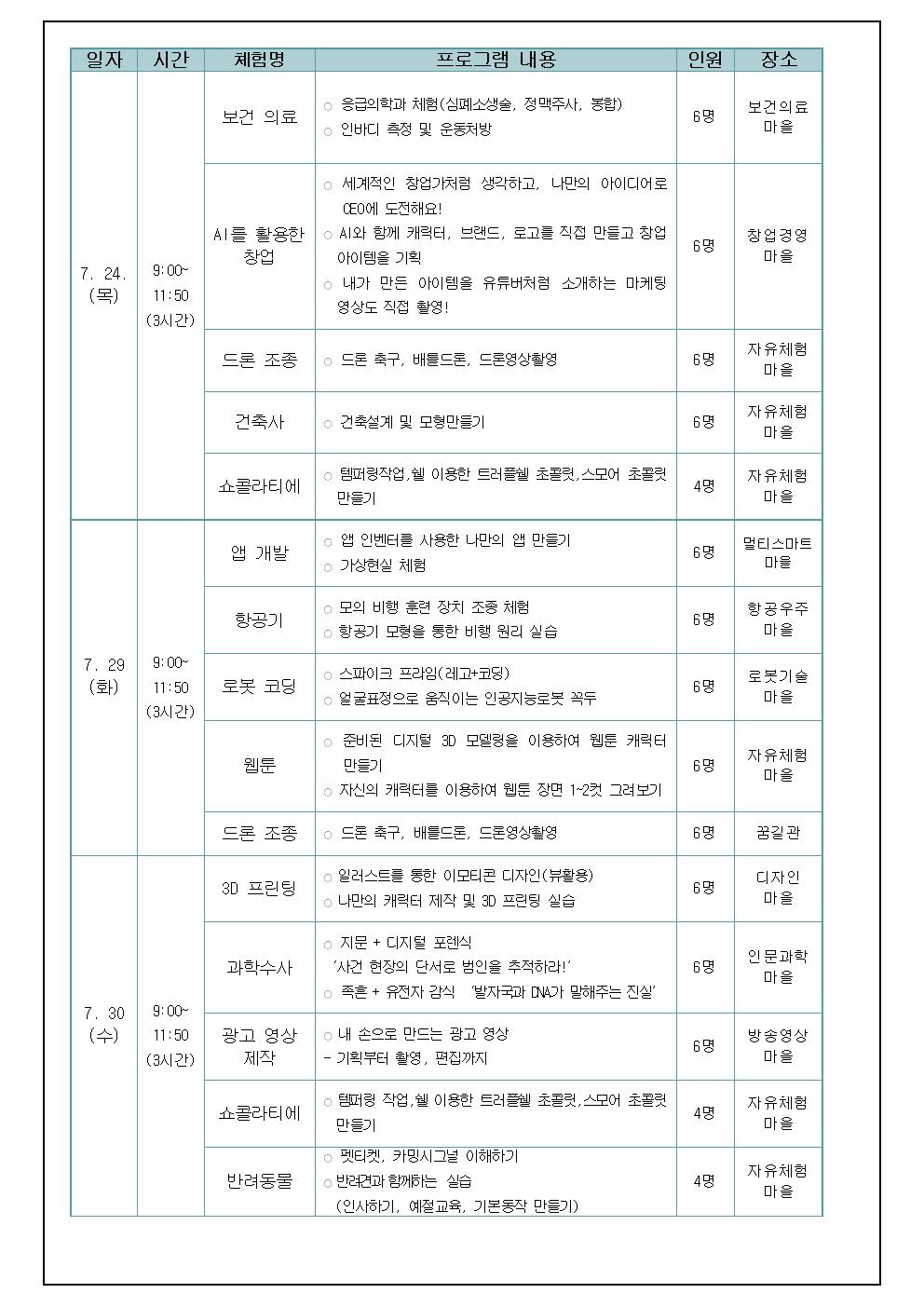 2025. 여름 방학 신산업분야 심화 진로체험 안내 가정통신문002