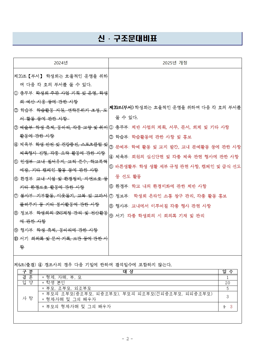 2025. 학생생활규정 가정통신문002