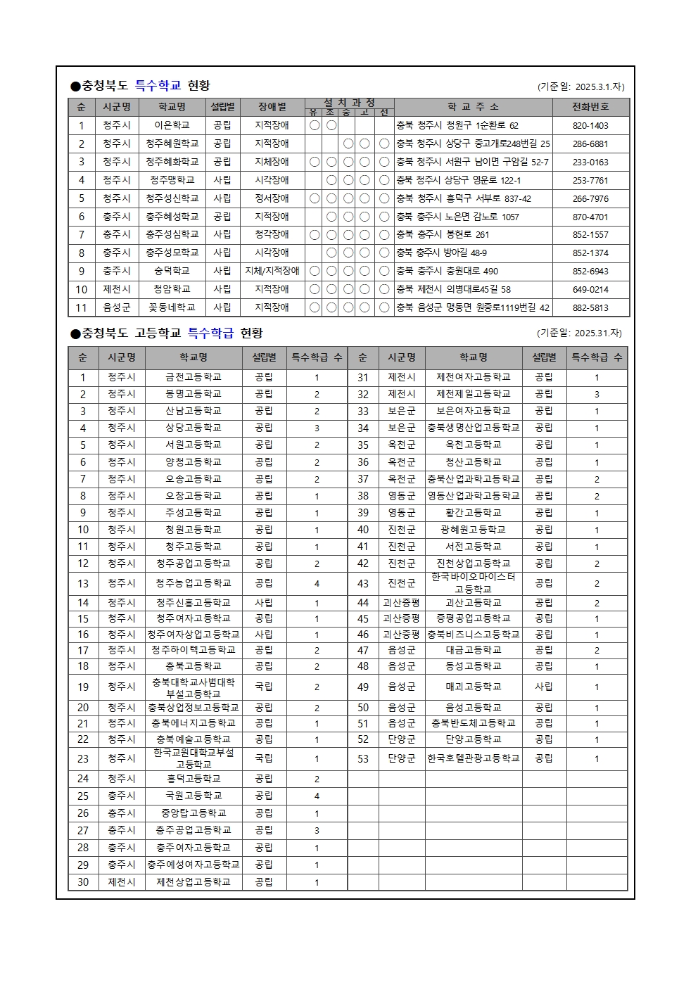 2026. 특수교육대상자 고등학교 선정 및 배치 신청 가정통신문002