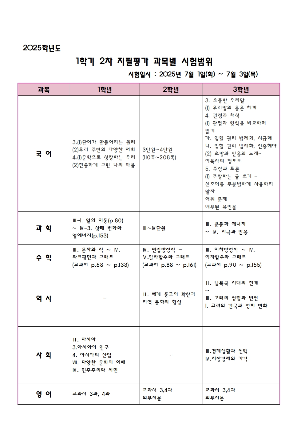 시험범위001