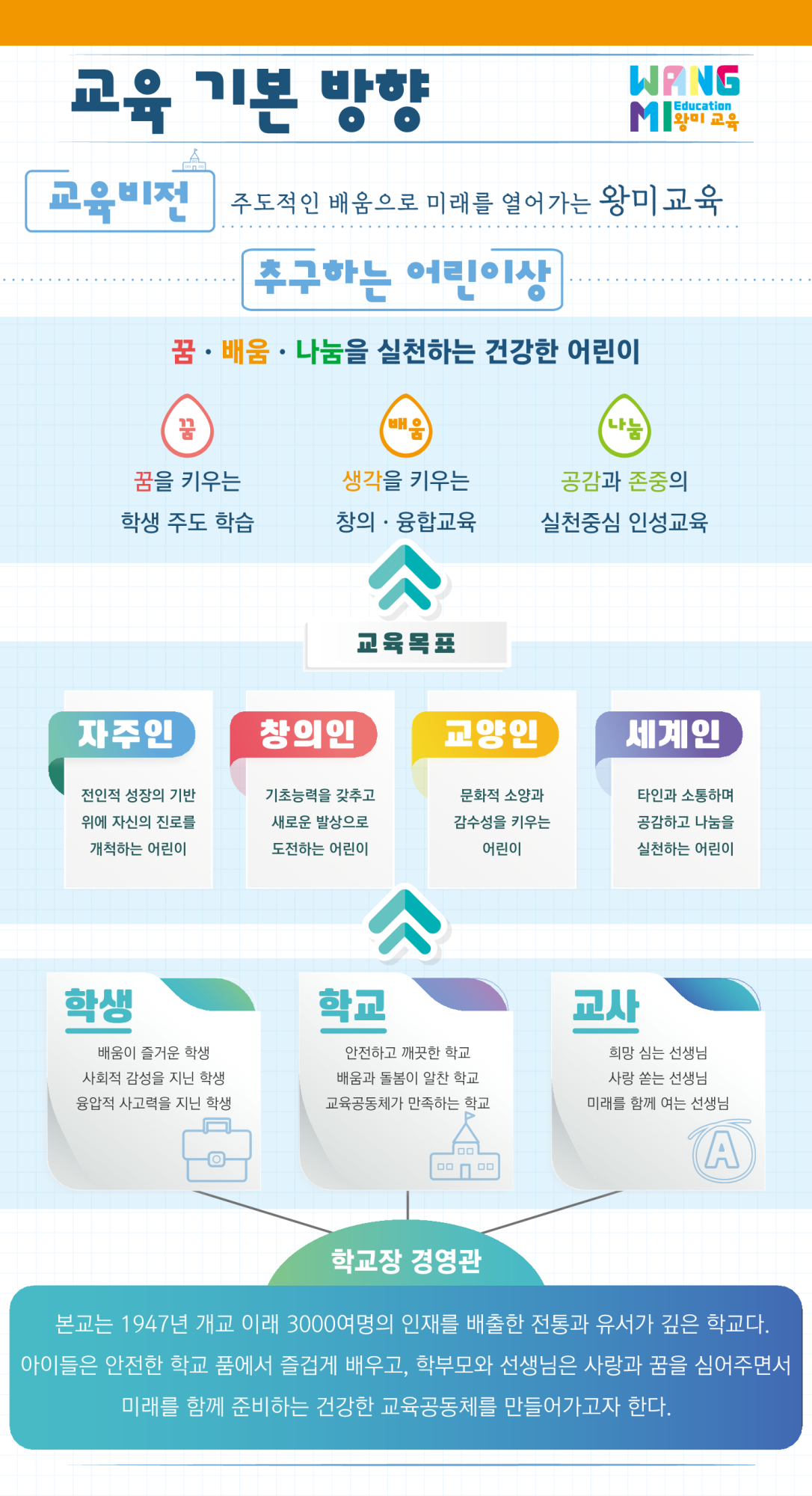 2025학년도 왕미초 학교 요람_4
