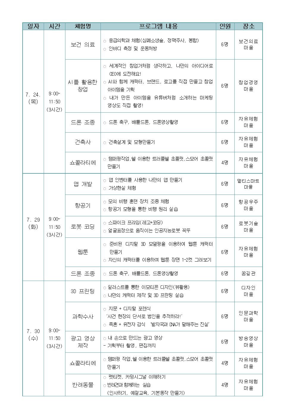 2025. 여름방학! 신산업분야 심화 진로체험 안내장002