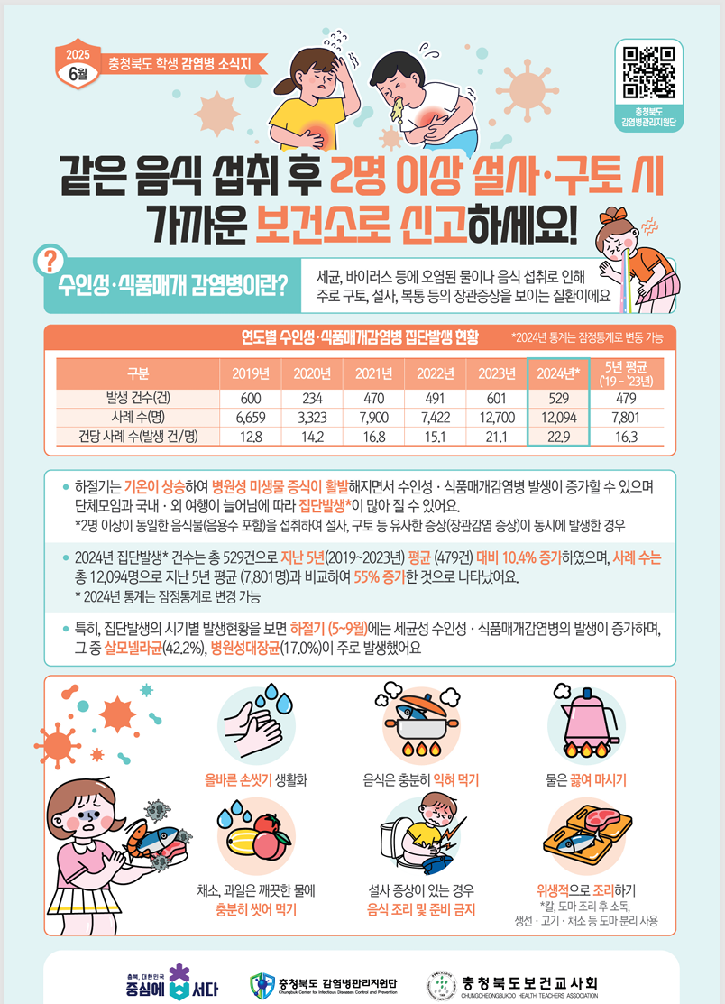 감염 소식지