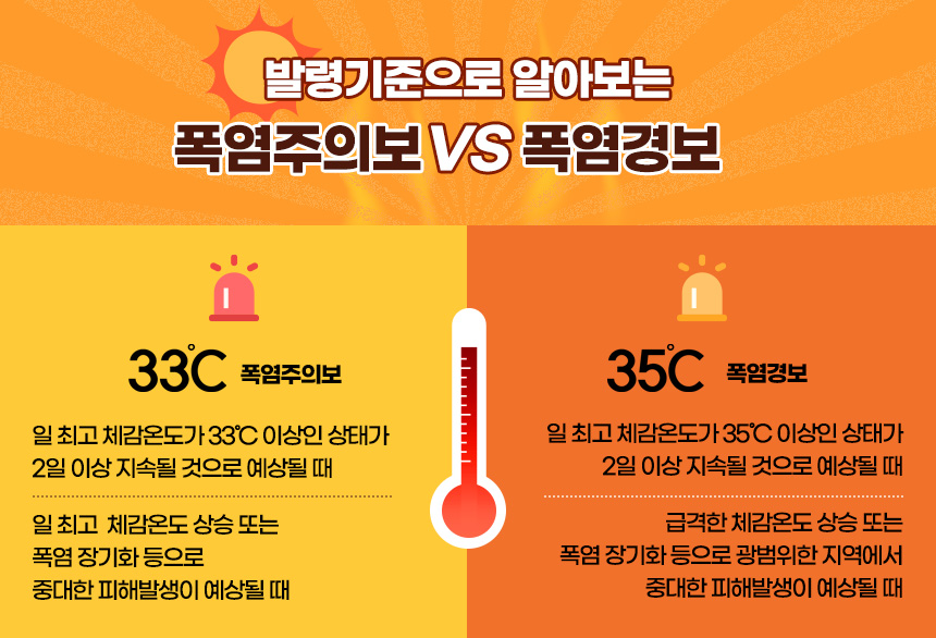 폭염주의보VS경보