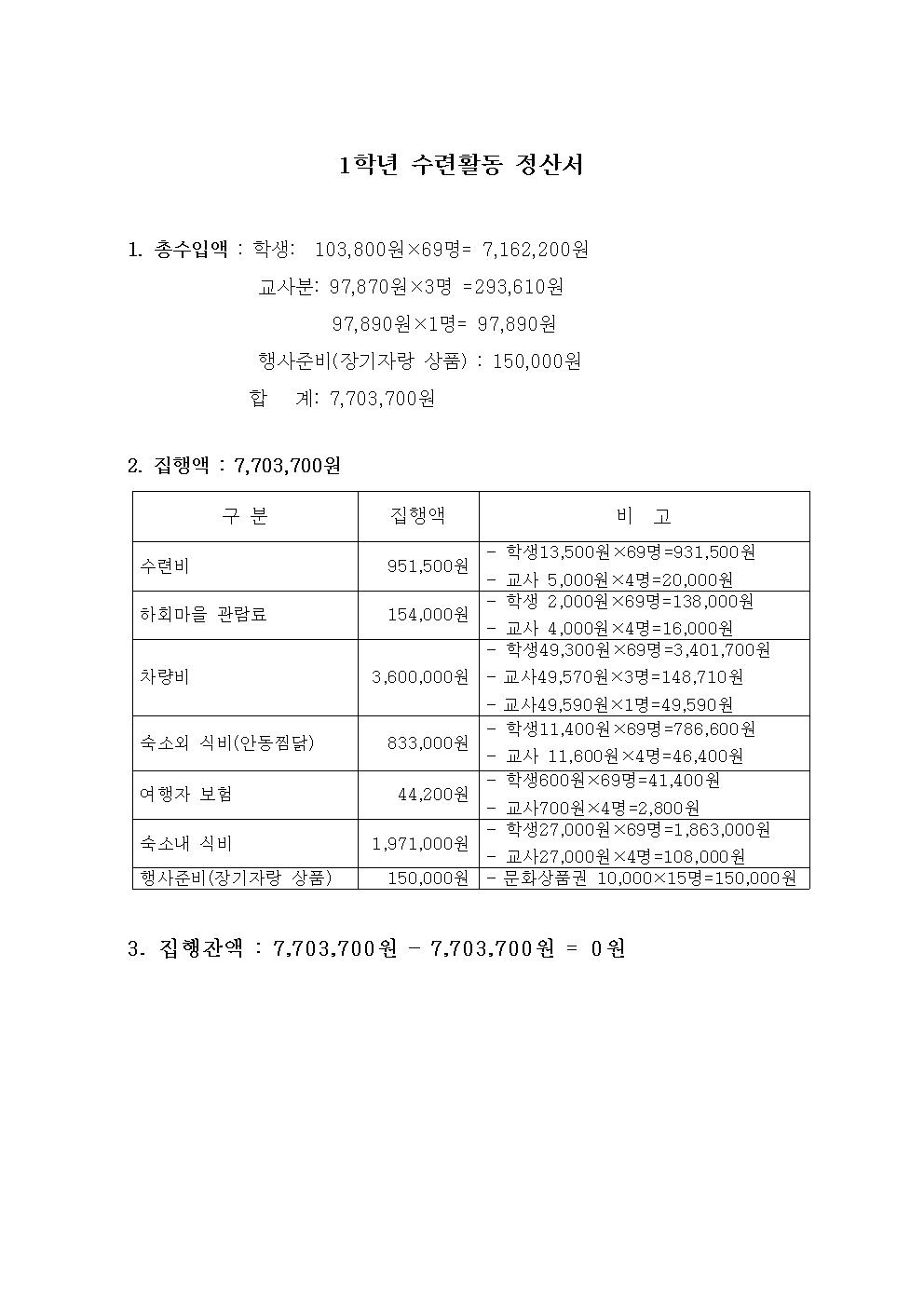 1학년 수련활동 정산서001