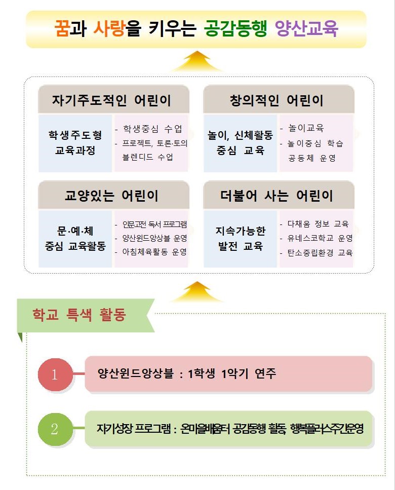 2025. 양산초등학교 학교교육과정013