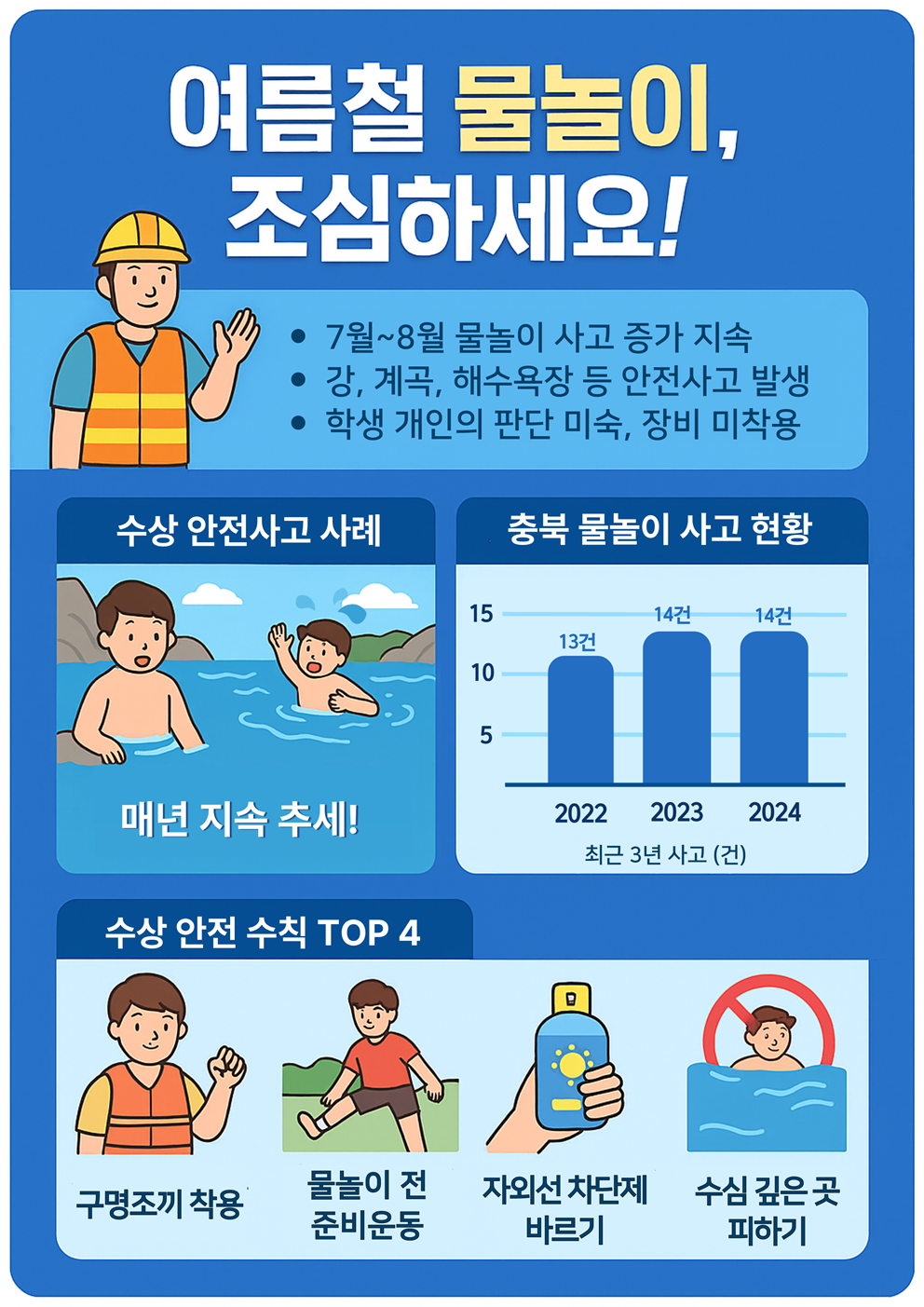 충청북도학교안전공제회_[카드뉴스]학교안전사고 예보제(25년 7월)_1