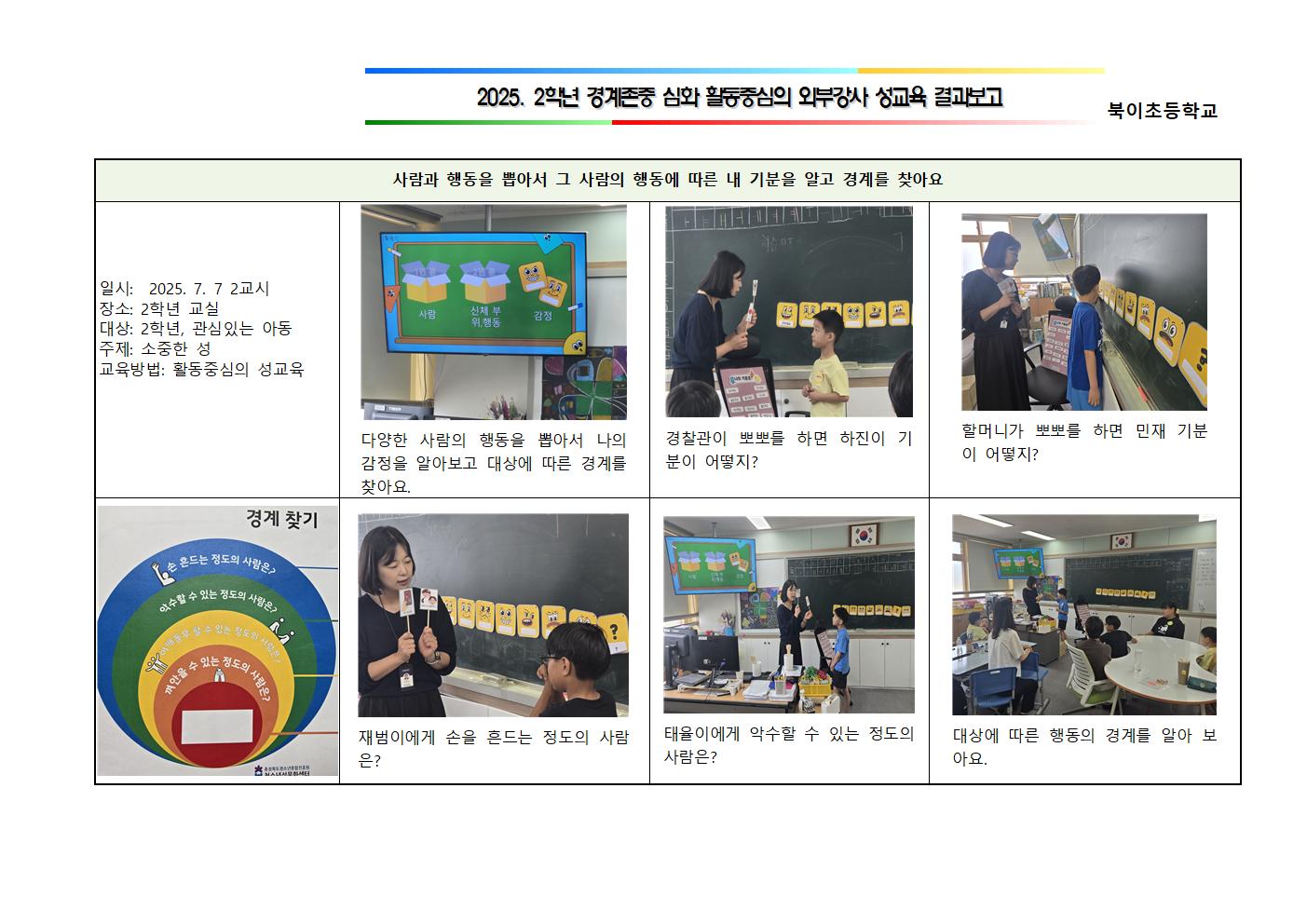 2025. 외부강사 활동중심의 성교육 결과보고(20250707)001
