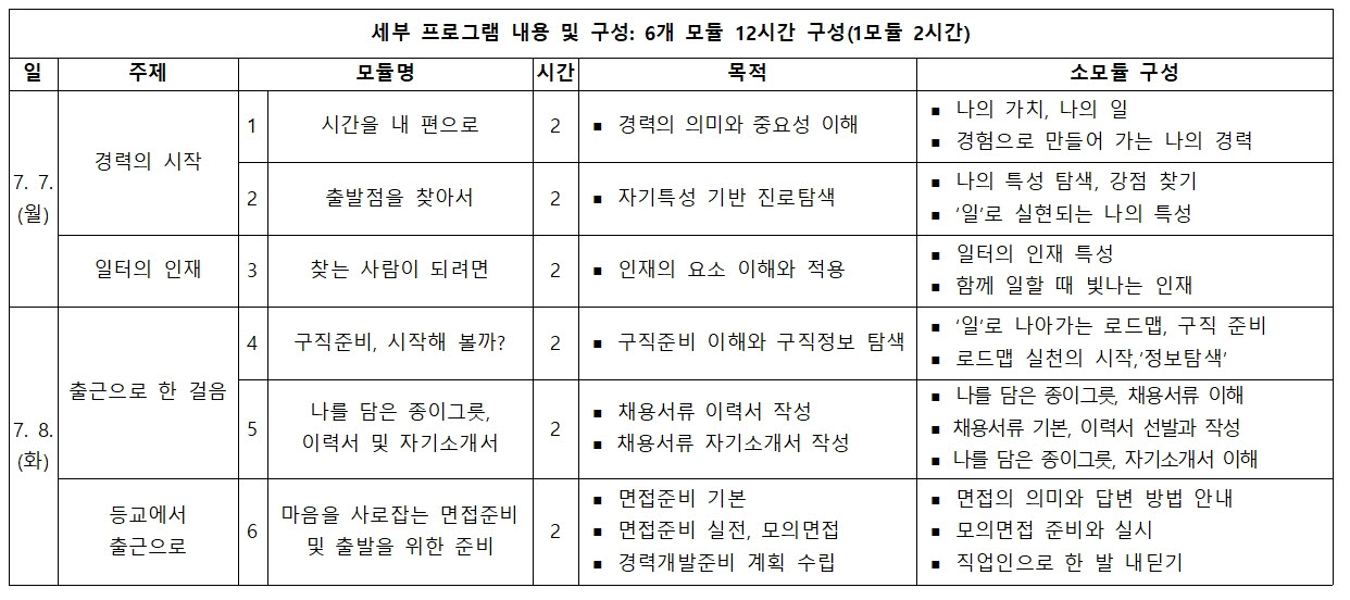 세부 프로그램 내용 및 구성