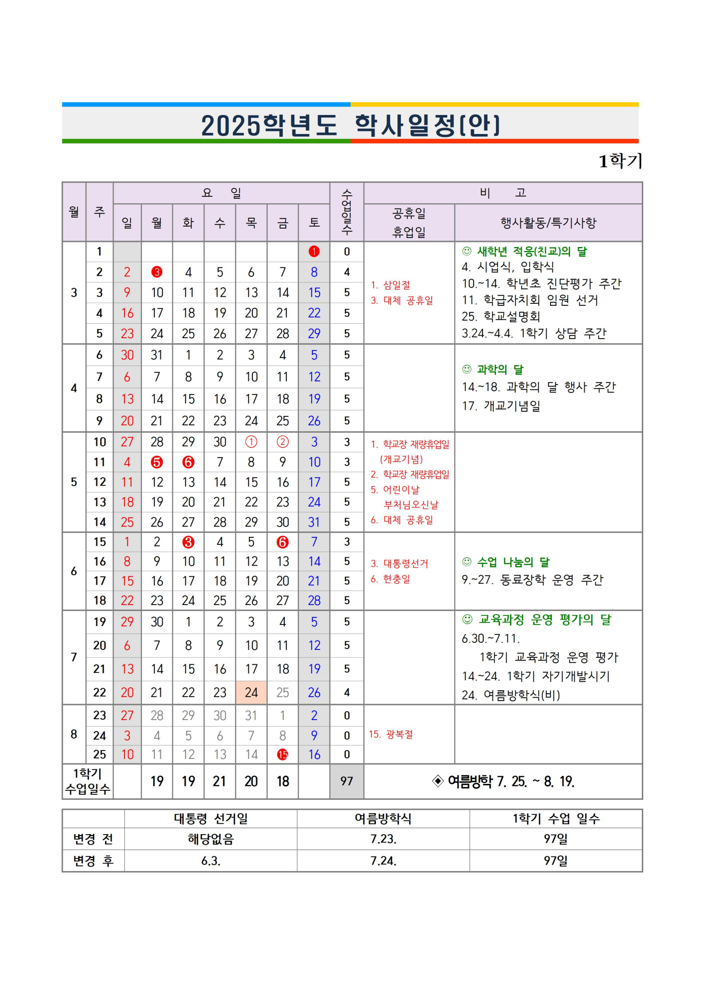 2025. 학사일정 운영1