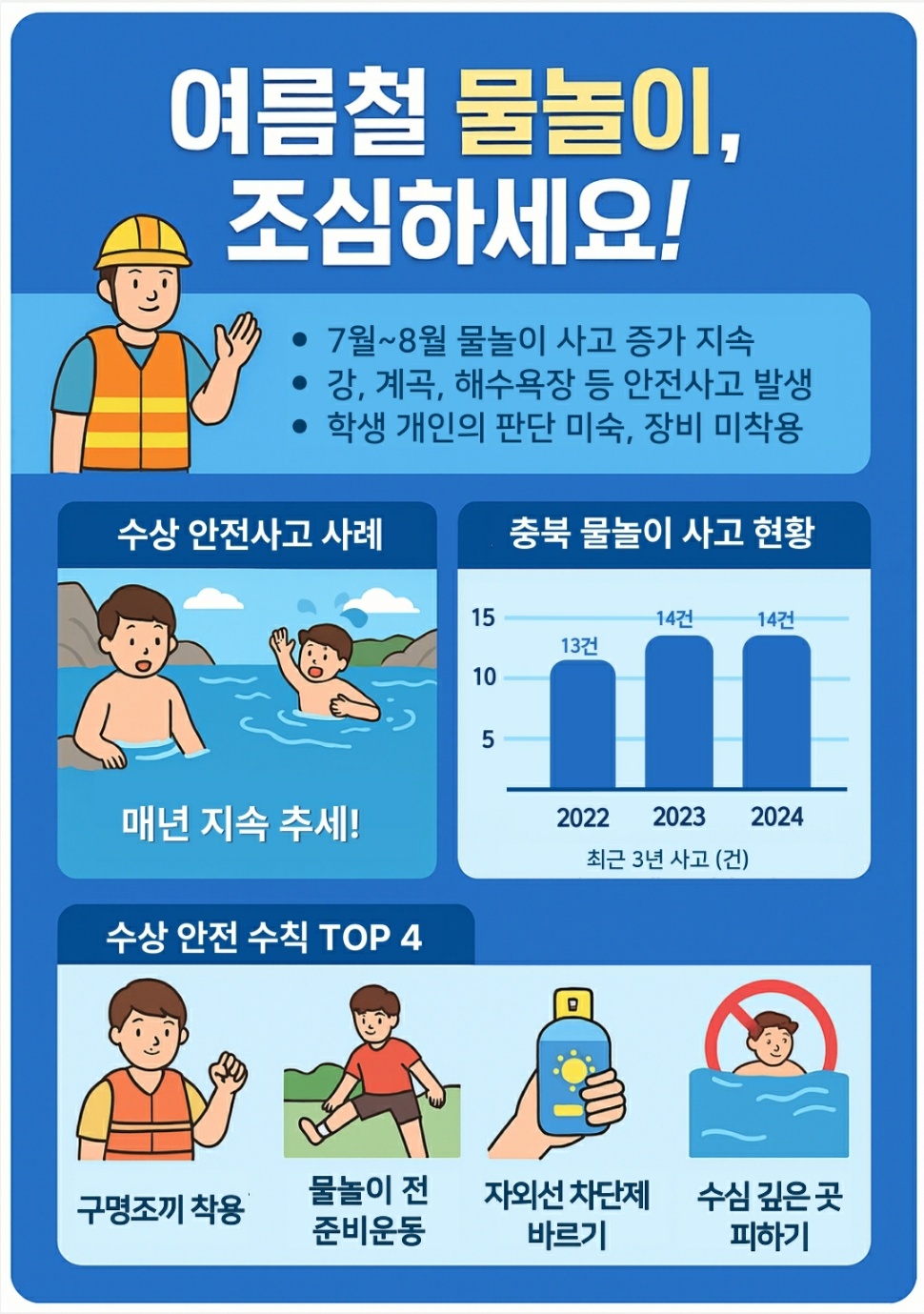 2025. 여름철 물놀이 안전수칙 팝업