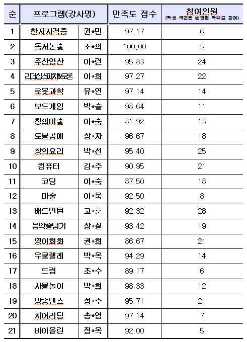 선택형