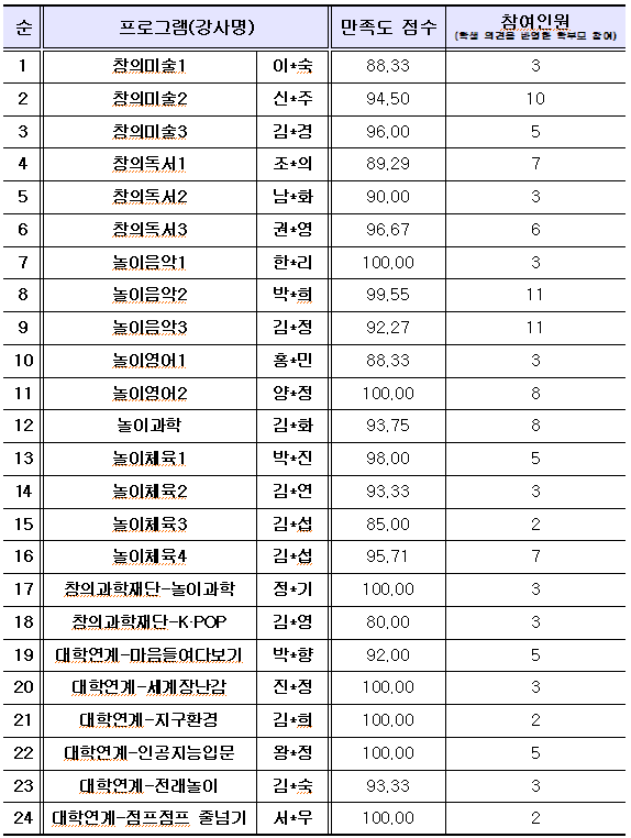 맞춤형
