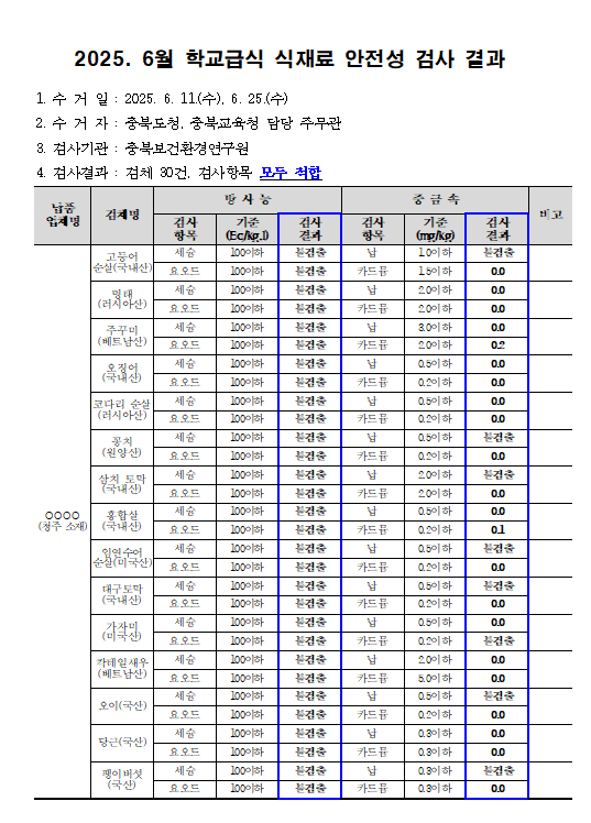 6월 학교급식 식재료 안전성 검사 결과