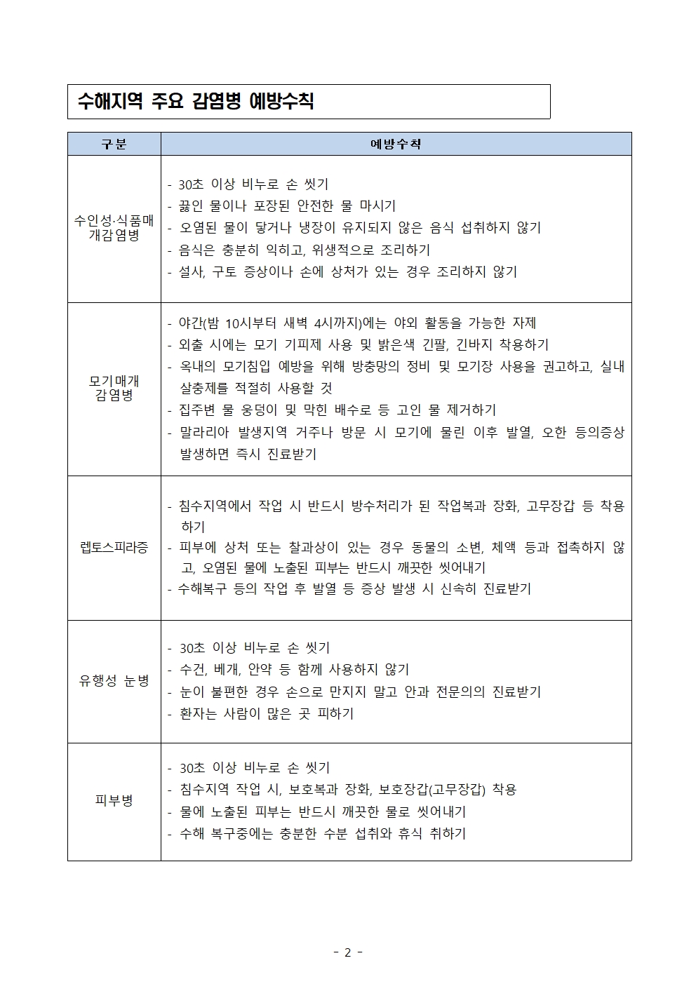 가정통신문(집중호우 관련 수인성·식품매개 감염병 예방)002
