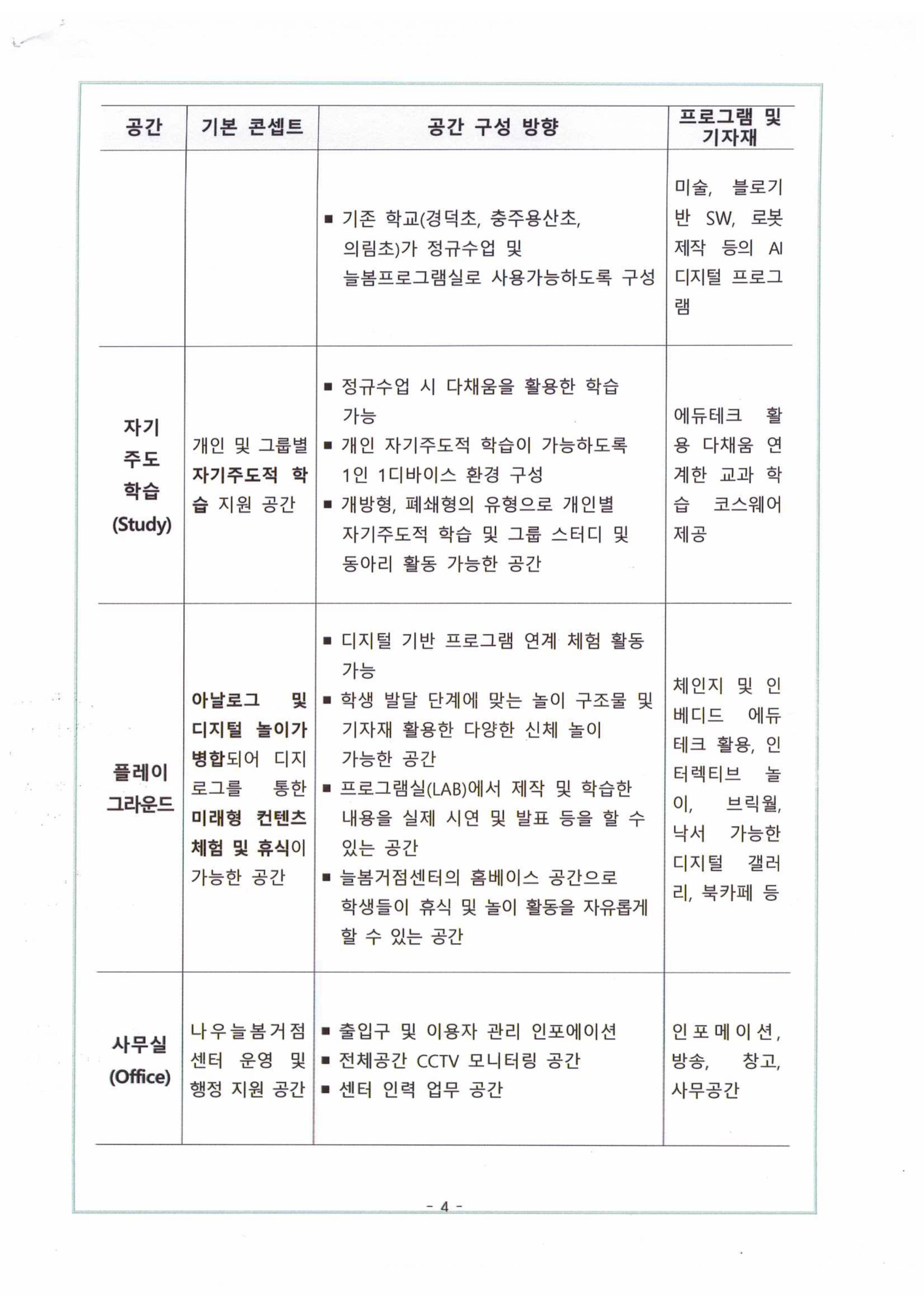 (가칭)충북 나우늘봄 미래거점세터(충주) 구축 계획.jpg-이미지-3