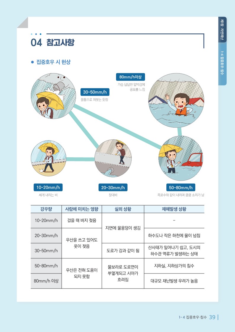 충청북도교육청 체육건강안전과_집중호우침수매뉴얼_6