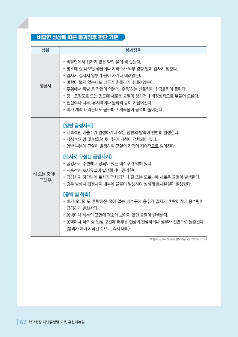 충청북도교육청 체육건강안전과_산사태매뉴얼_7