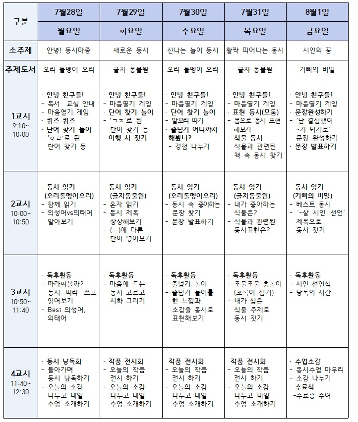 중원교육문화원-여름독서교실 (2)