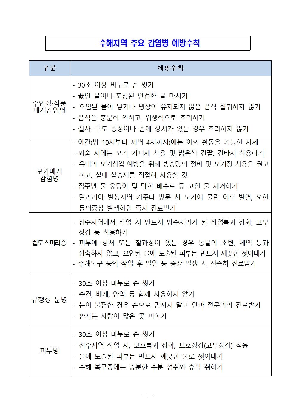 수해지역 감염병 예방 수칙(단월초)001