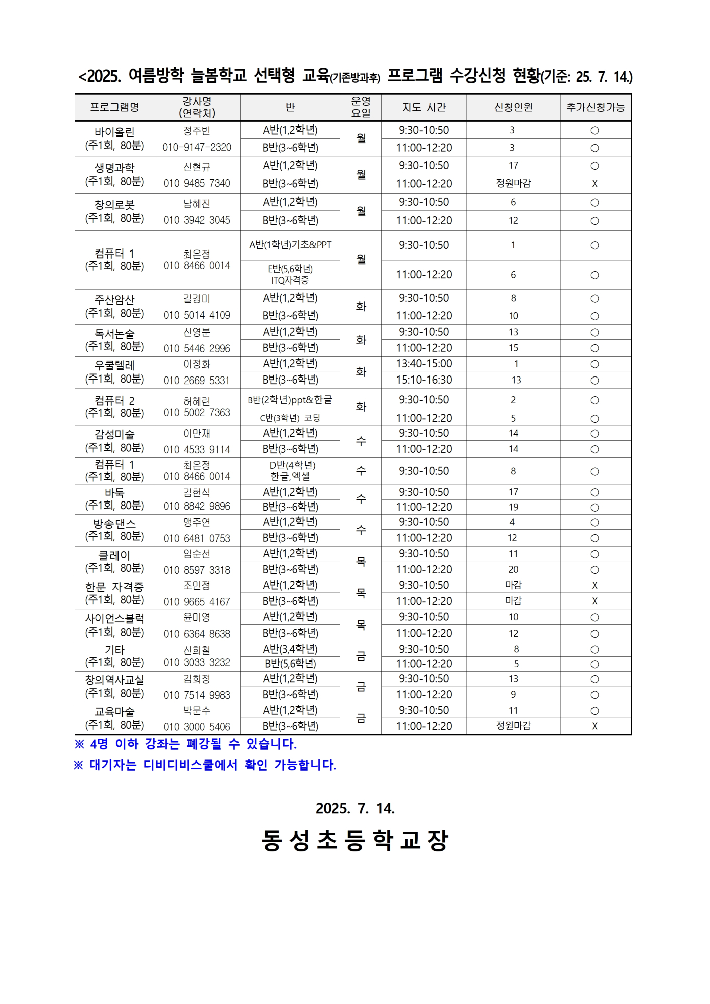2025. 늘봄학교 여름방학 선택형 교육프로그램 추첨결과 및 추가 신청 안내002