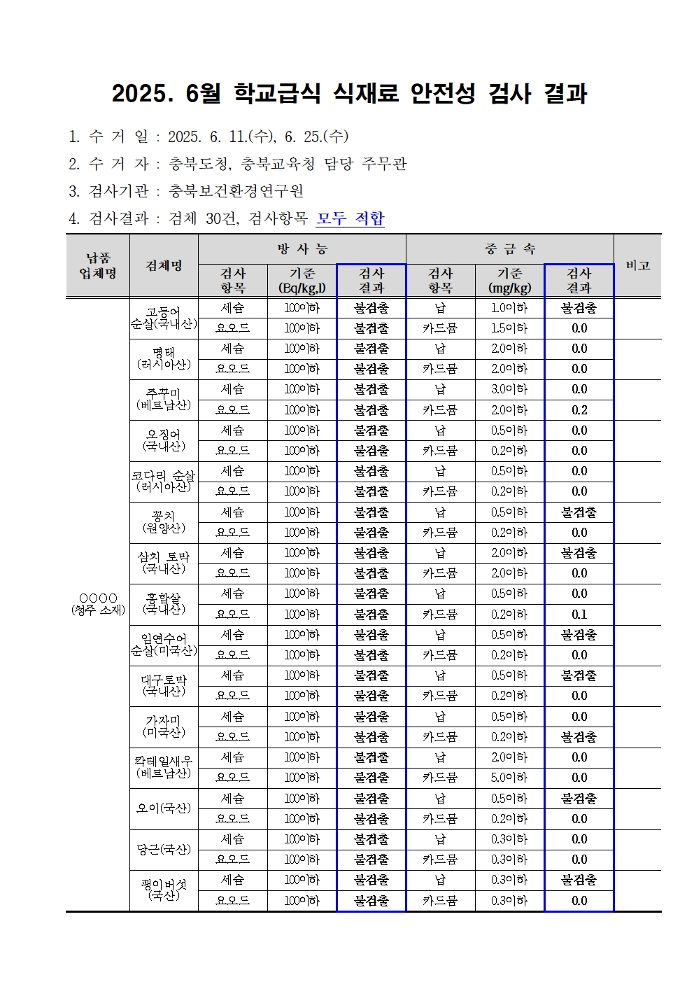 2025. 6월 학교급식 식재료 안전성(방사능, 중금속)검사 결과001