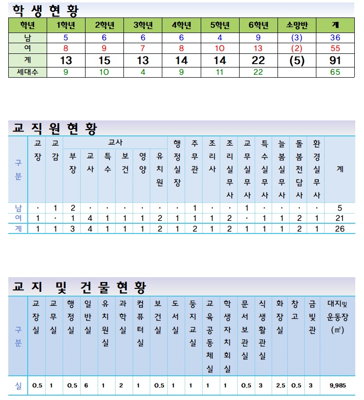학생현황 및 교직원현황3