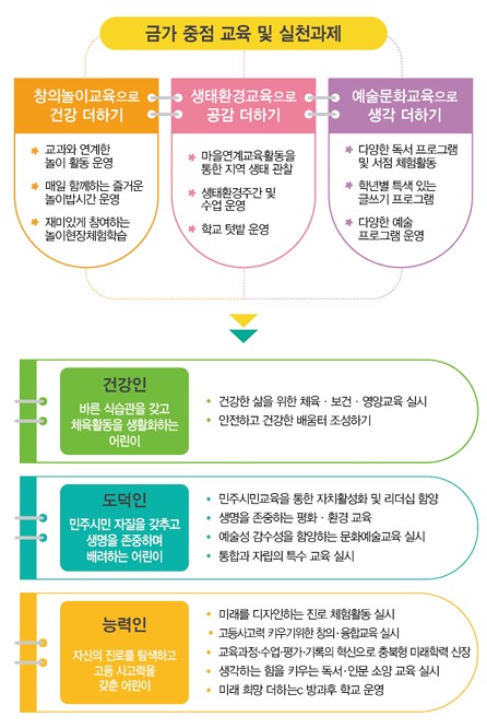 중점사업(2025)