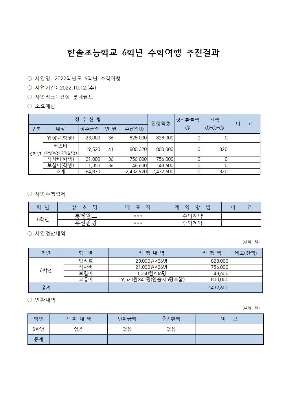 2022학년도 6학년 수학여행 수익자부담경비 정산 결과001