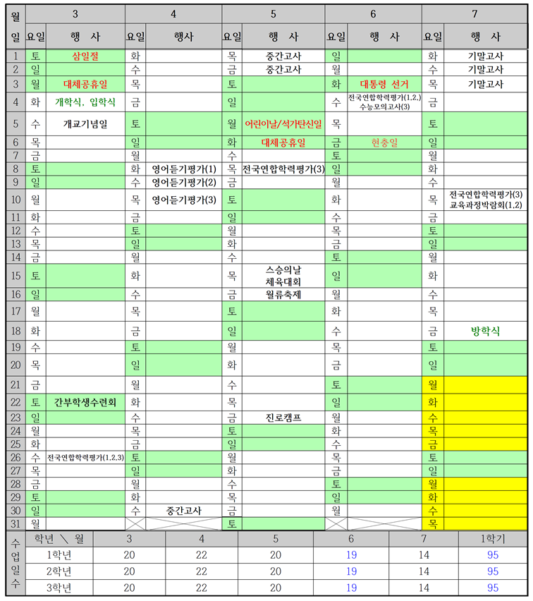1학기