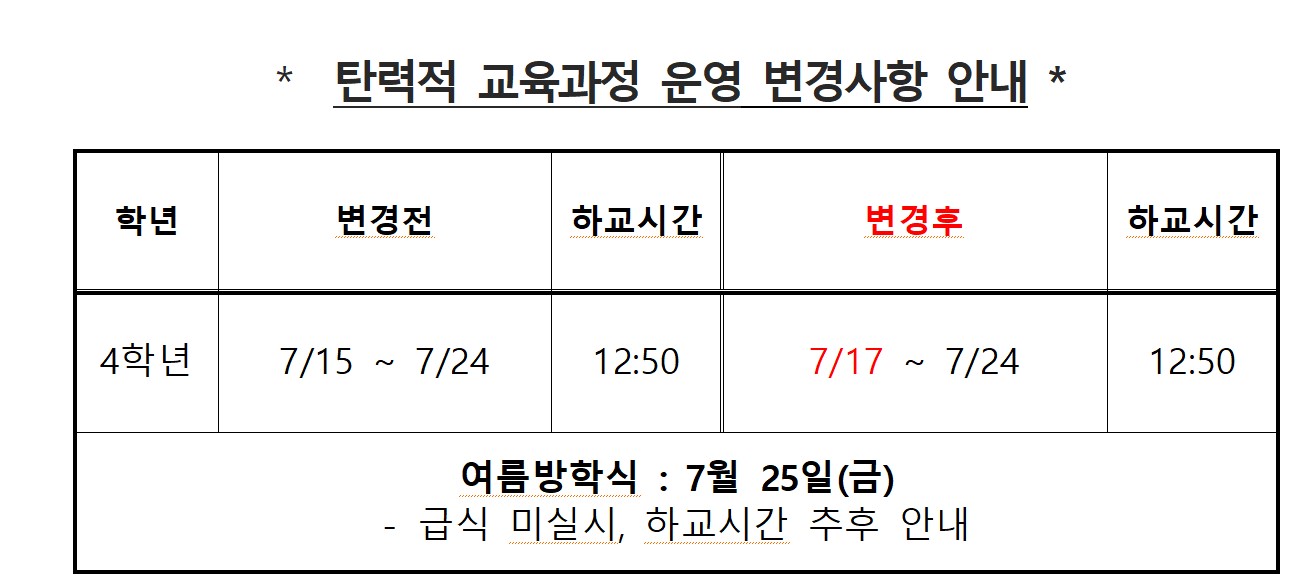 변경사항