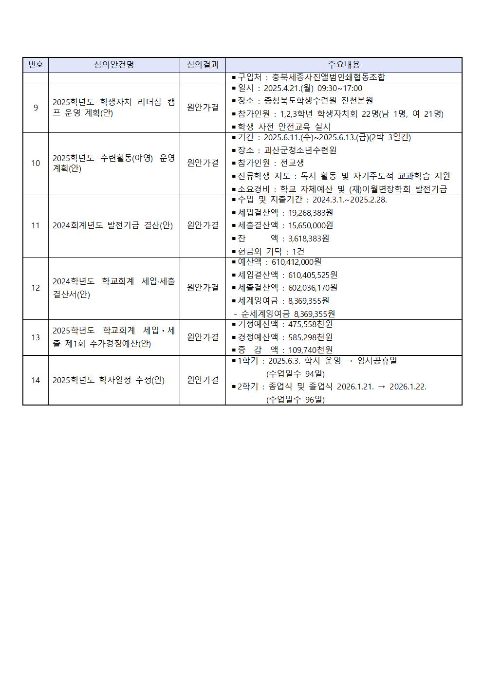 183 정기회 결과 홍보문 붙임002