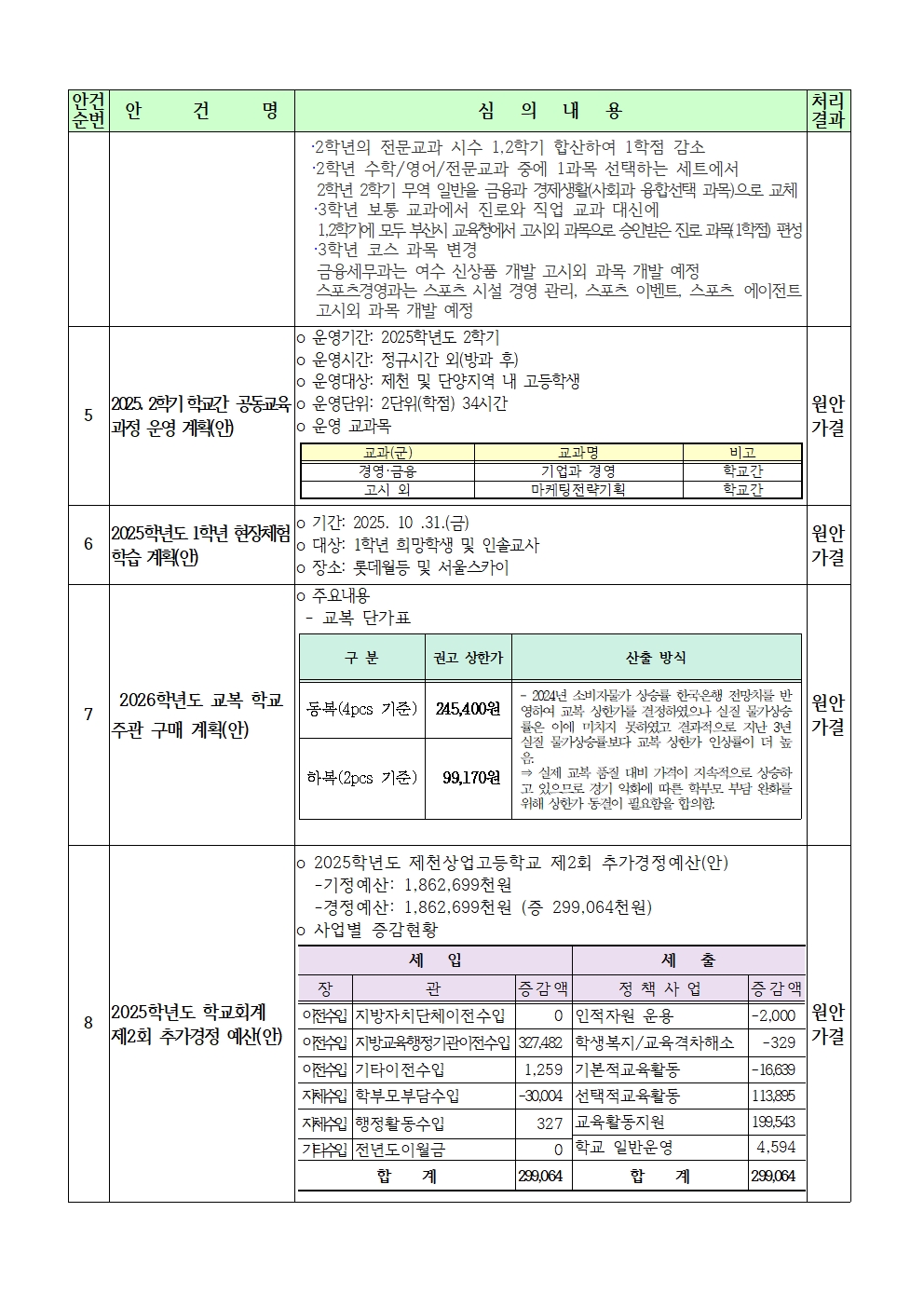 4-2. 심의결과002