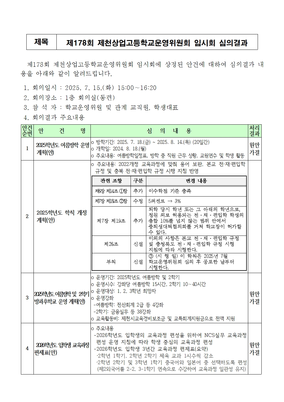 4-2. 심의결과001