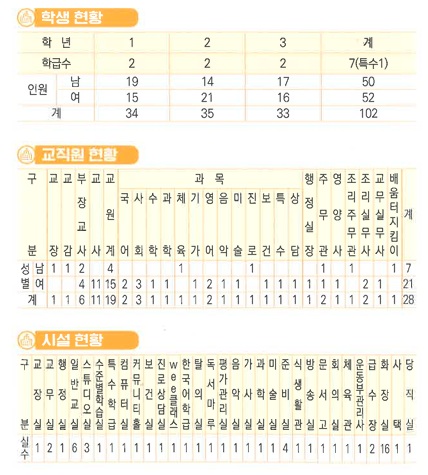 현황