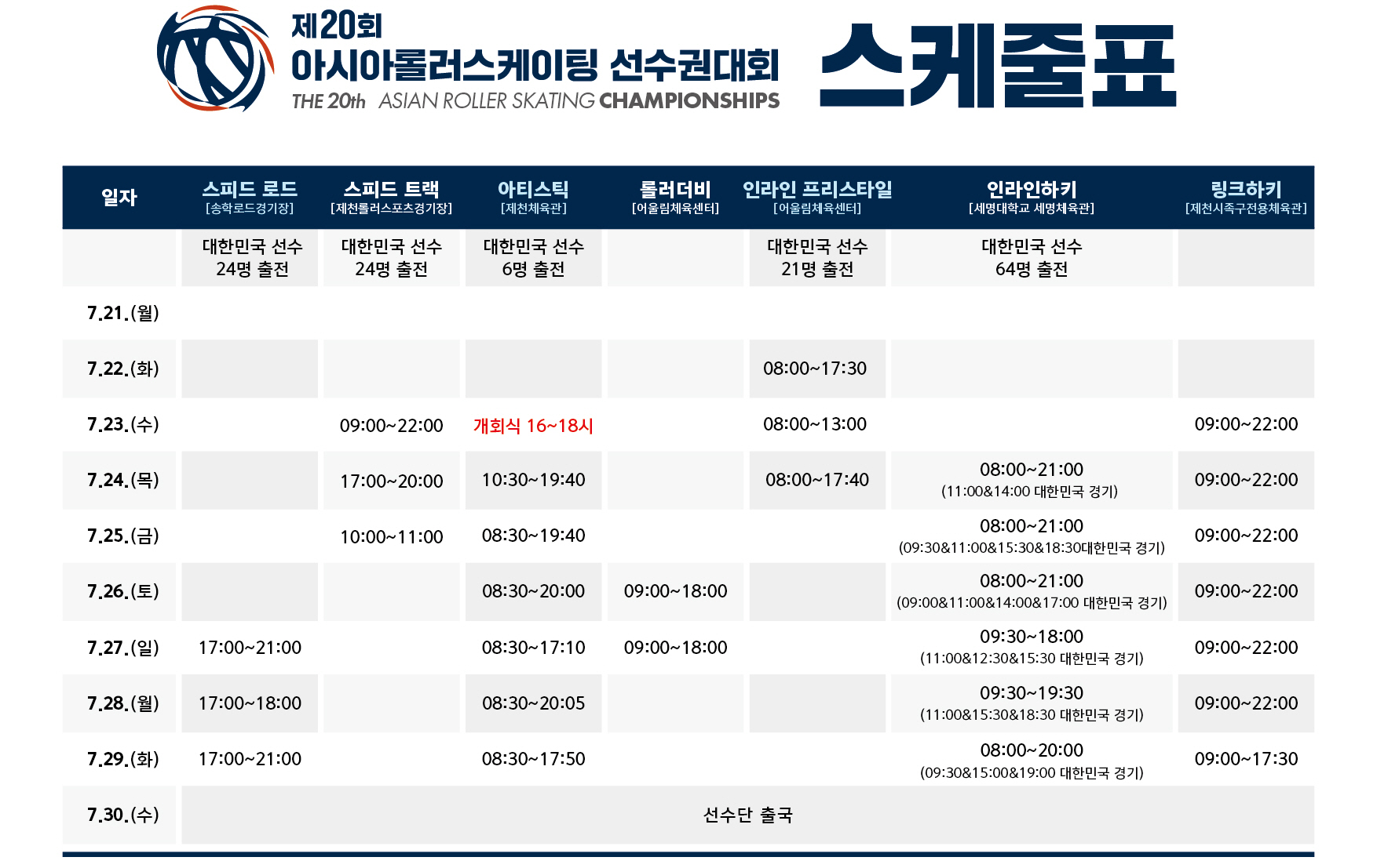 충청북도제천교육지원청 교육과_제20회 아시아롤러스케이팅선수권대회 경기일정표