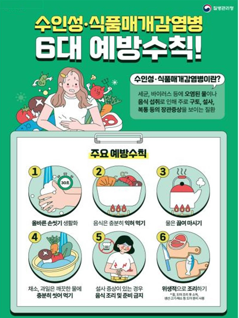 수인성 식품매개 감염병 6대 예방수칙(1)