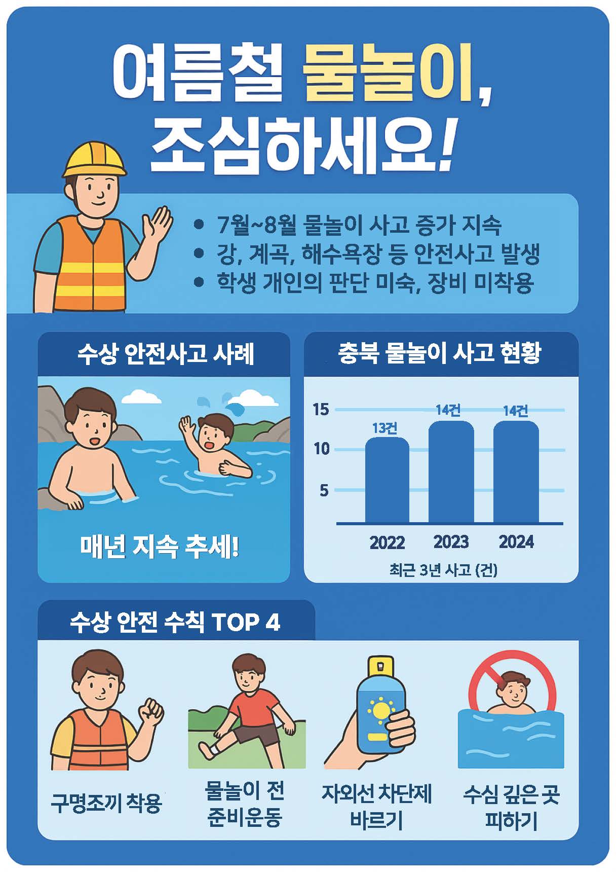 학교안전사고 예보제 홍보(25년 7월)