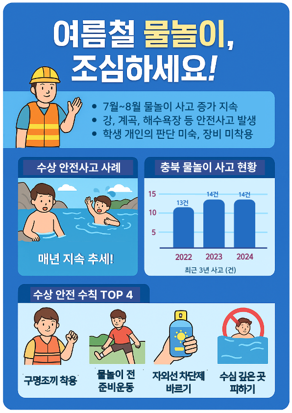 충청북도학교안전공제회_[카드뉴스]학교안전사고 예보제(25년 7월)_1