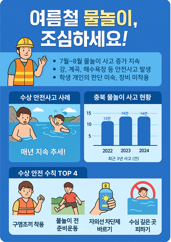 여름철 물놀이 안전사고 예방 교육자료